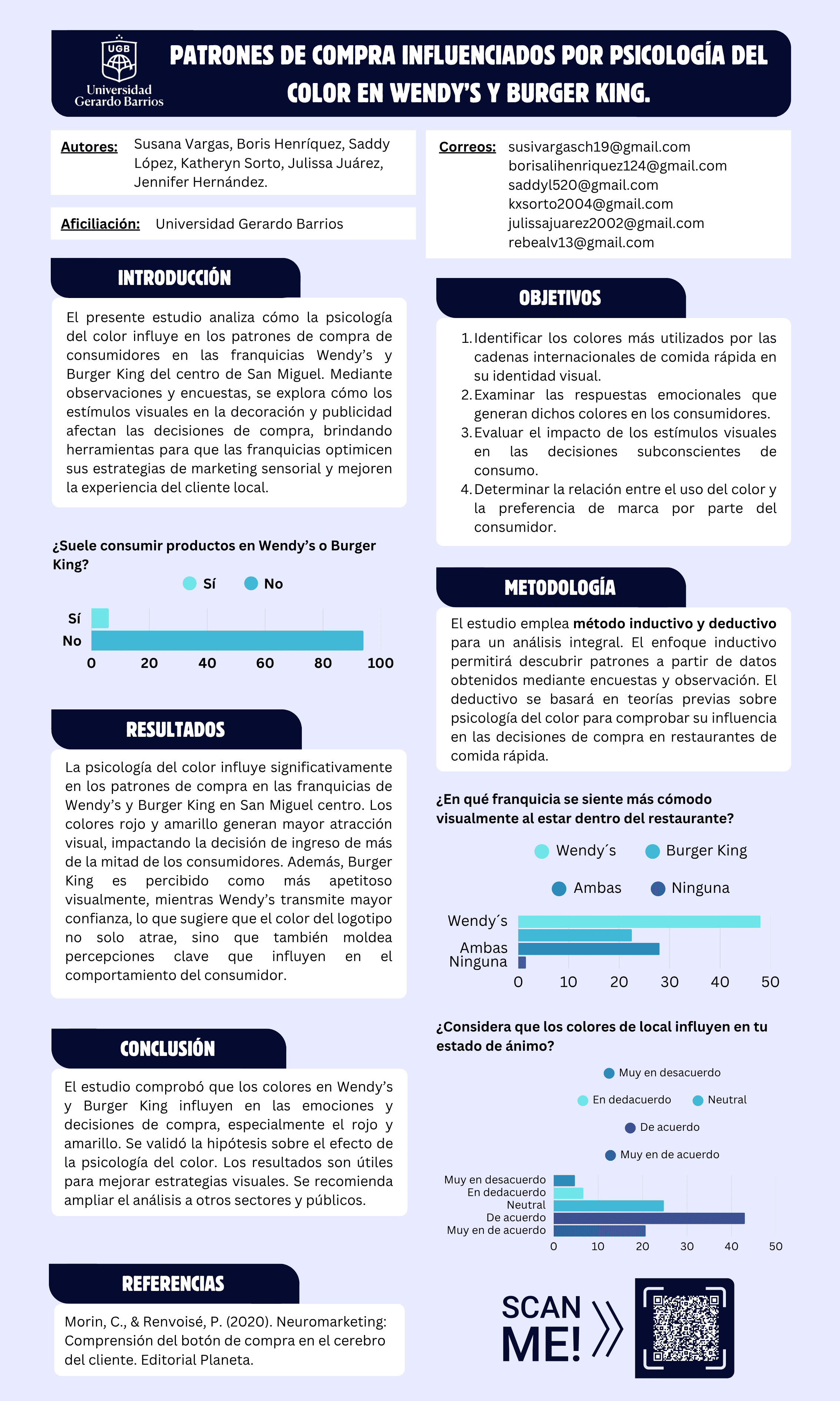 Patrones de compra influenciados por psicología del color en Wendy’s y Burger King.